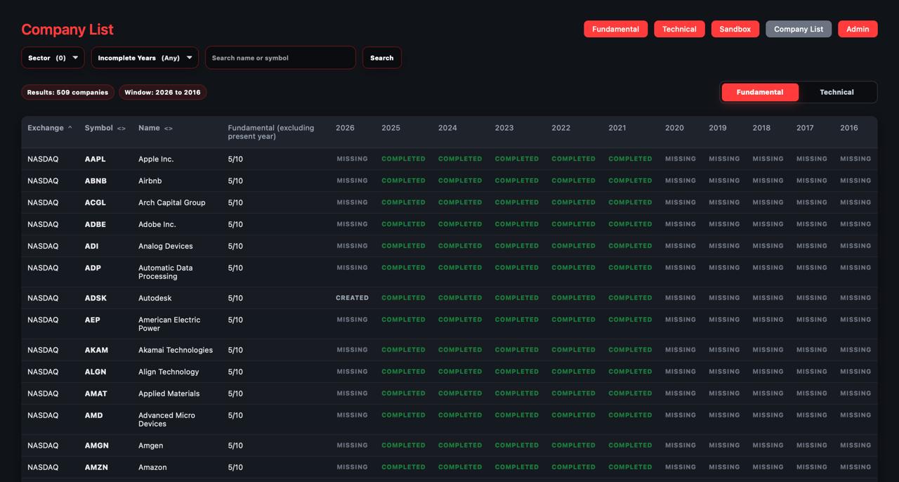 Spyder company list, fundamental data completeness